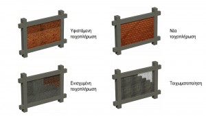 Τοιχοπλήρωση