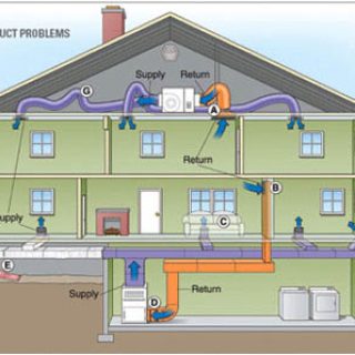 Εγκαταστάσεις θέρμανσης