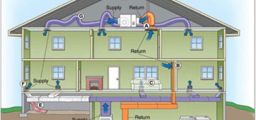 Εγκαταστάσεις θέρμανσης