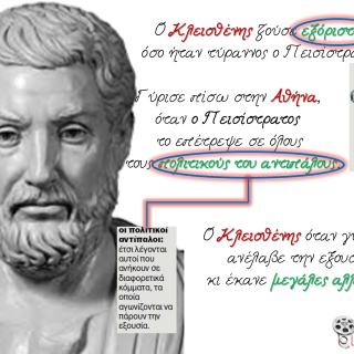 ΑΝΤΑΠΟΔΟΤΙΚΑ ΔΗΜΟΤΙΚΑ ΤΕΛΗ - ΚΛΕΙΣΘΕΝΗΣ